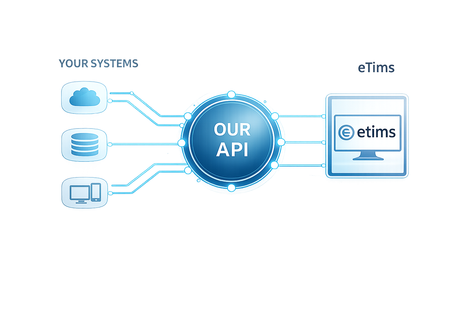 API Illustration